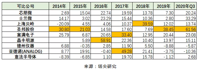 小賽道、大機(jī)會(huì)——TWS電源管理芯片背后的故事
