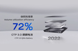 體積利用率72%、能量密度255瓦時(shí)/千克：中國“麒麟”詮釋技術(shù)就是力量